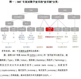 中信建投证券研究首席经济学家：对人民银行数字货币的异想_BTC:Bitcoin BEP2