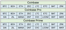 推IEO平台、扩大上币规模，保守的Coinbase为何“放飞自我”？_coinbase:United DAO