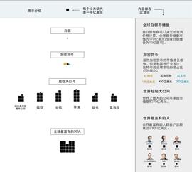 一张图读懂世界货币及市场_LOC:ONE