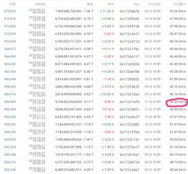 决胜枯水期：2019年矿工的北迁之路会顺利吗？_APP:币圈十大交易所app怎么下载