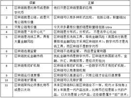 巴比特专栏 | 蔡维德：区块链2条发展路线以及路线不同产生的误区_区块链:NAN