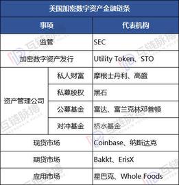 9月，华尔街即将完成在加密资产的全产业链布局_比特币:数字资产