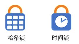 区块链入门 | 跨链技术方案之哈希锁定_区块链:FIO