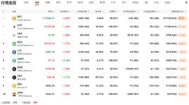 QKL123行情分析|比特币遇阻回落，山寨币表现强势（0909）_ARI:区块链存证证件
