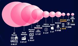 去中心化借贷2大痛点：利息无法降低，资金利用率低_BTC:DEFI