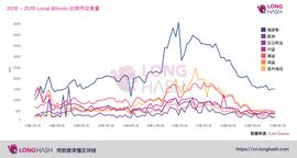 深度解析 | 加密货币为何在第三世界国家受到热捧_加密货币:以太坊最新价格今天
