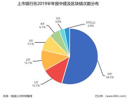 33家A股上市银行半年报收官：区块链成千亿市值银行标配_区块链:人工智能chatGPT下载