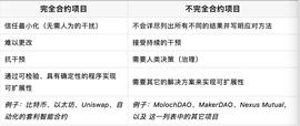观点 | 不完全合约与区块链扩展_区块链:maker币