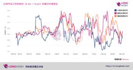 美国交易者推动比特币牛市反弹，亚洲交易者依旧以观望为主_比特币:WCOIN