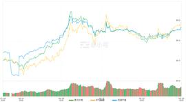 “慢”公链成新宠，IPC知产链宣布推出IP BANK和区块链导航系统_IPC:知产链