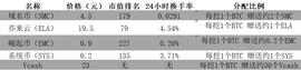 挖比特币送山寨币，联合挖矿下的PoW江湖_OIN:BIT