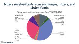 “政府之眼”Chainalysis : 大多数比特币混币交易属合法交易