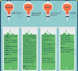 行业观察 | 区块链的未来在哪里，美国证监会STO开闸的机遇与挑战_区块链:数字货币