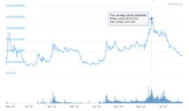 现在币圈只有两种币：社区币与“社区币”_比特币:poloniex中文交易平台