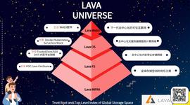 LAVA全球股权招募_以太坊:Dragon Coins