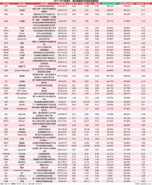 数说丨50个明星区块链项目跌破发行价，超10家项目几近归零_区块链:六域链币币