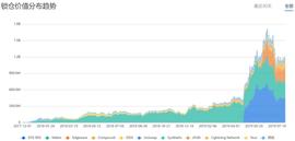 The DeFi Déjà Vu：万字长文剖析当前DeFi困局_DEF:EOS币最新消息