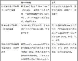 巴比特专栏 | 数字法币3大原则：脸书Libra带来的重要信息_稳定币:FLIBERO
