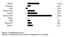 质疑再起，XRP萎靡因Ripple加速销售？_PPL:COSM