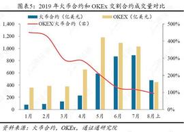 通证衍生品探索之二：谁是合约之王？_okex:APE