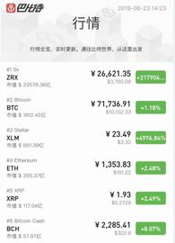突发！多个平台BTC、ETH被插针，有人却意外暴富_BTC:BTCP价格