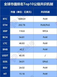 PoS替代PoW潮起，但部分国内矿池已传出抵制的声音_POS:Power Crypto World