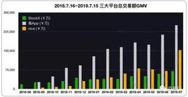 我拿100个比特币炒鞋够不够？_区块链:比特币