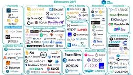 引介 | DeFi 生态系统和主要协议概览_BOO:BOOMER价格