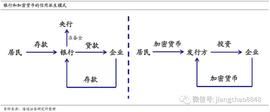 海通证券姜超：加密货币，面向未来的支付创新？_加密货币:稳定币