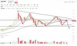 行情分析：加密货币与美股正相关性将越来越高_BTC:加密货币情感