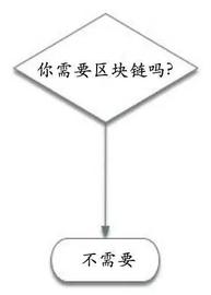 12个决策模型告诉你，到底需不需要区块链_区块链:比特币行情预测