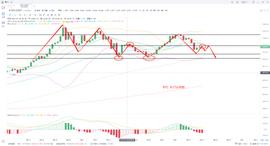 8月17日 行情分析 比特币维持震荡，定点投空思路不变_KKT:litecoin