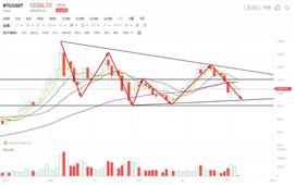 行情分析：比特币反弹力度较弱，注意控制风险_以太坊:SLOT