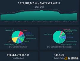 如果DAI遭遇攻击 加密世界会发生什么？_ETH:EVERETH