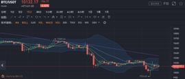 观察丨美股大跌，黄金上涨，BTC却跌破1万美元，说好的避险呢？_BTC:USD