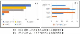 赛迪研究院：《2019年上半年中国区块链发展现状与展望》解读_区块链:New Earth Order Money