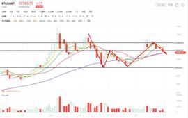8月14日行情分析：黄金快速跳水带崩BTC？_XVG:ETH