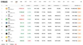 QKL123行情分析 | 山寨币率先反攻？需新资金破局（0812）_BTC:ETH