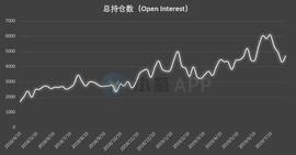 比特币持仓周报：散户看涨情绪达历史高位 真理会属于多数人吗？_COI:Wrapped Bitcoin Diamond
