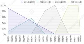 Grin矿机一台2万美金，日赚千元，Asic矿机争夺战要开打了_RIN:GPS