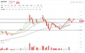 局势对市场越来越有利，为何BTC不涨反跌_比特币:HUM