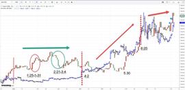 2019年上半年黄金与比特币走势分析——谁是避险之王？_比特币:比特币占有率查询