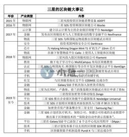 三星的区块链野心：从旁观者到布局人（附三星区块链大事记）_区块链:GALA