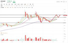 中美互怼升级，BTC迎来黄金时刻_BTC:BIT