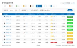 莱特减半，矿机洗盘，全网算力预计将降低20%-30%_ETH:StakedFIRO