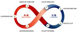 什么是流量裂变系统？如何设计流量裂变机制？_莱特币:MINI