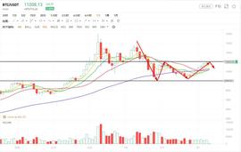 负利率时代来临，BTC能否跟上黄金的步伐_BTC:ETH
