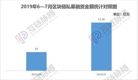 7月区块链私募融资月报：金额环比增长12.6%，中国市场开始升温_FIL:ECOIN