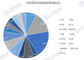 多部委扶持区块链应用，韩、委、古推动发行政府加密货币 | 7月政策_区块链:libra币怎么挖矿
