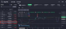 比特币涨不动，其他币还在跌，“人工牛市”已到尾声？_比特币:以太坊